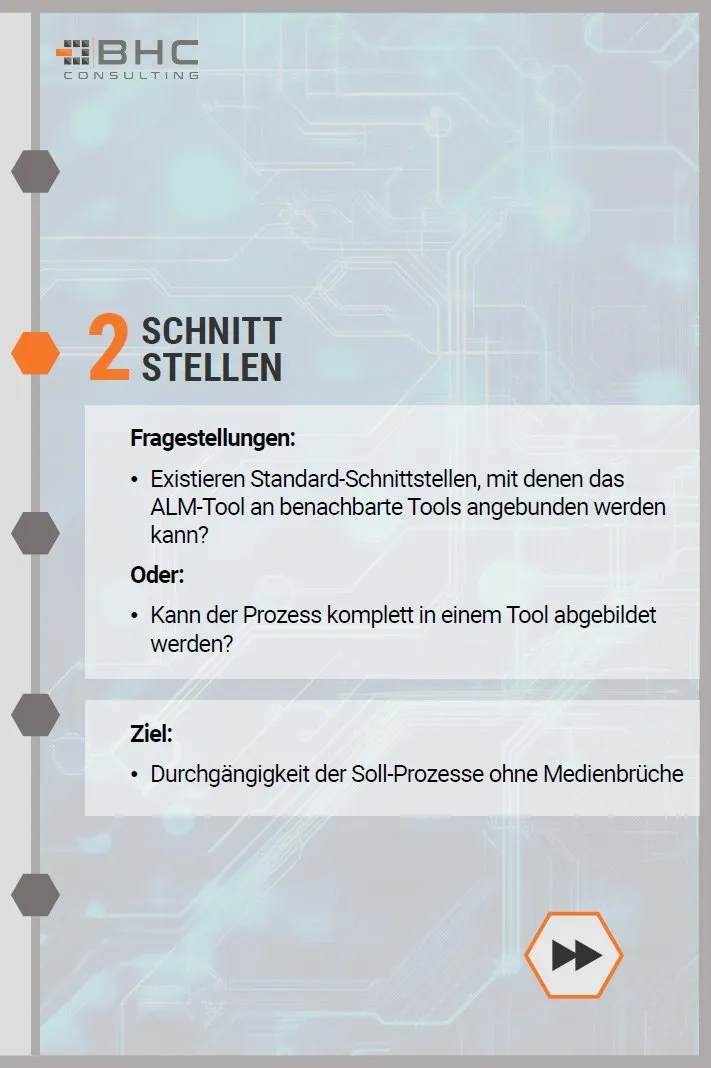 Aspekt 2: Schnittstellen