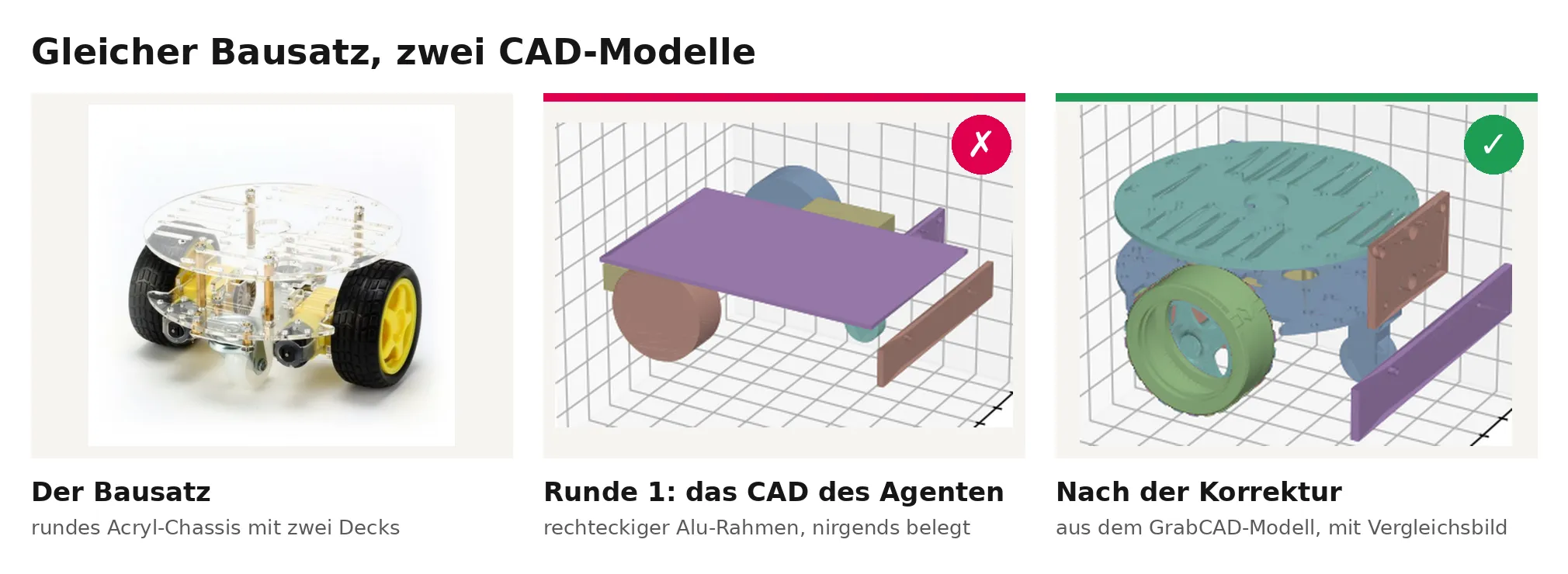 Gleicher Bausatz, zwei CAD-Modelle: links das Produktfoto des runden Acryl-Chassis mit zwei Decks, in der Mitte das CAD-Modell des Agenten aus Runde 1 mit rechteckiger Platte, rechts das korrigierte CAD-Modell mit runden Decks.