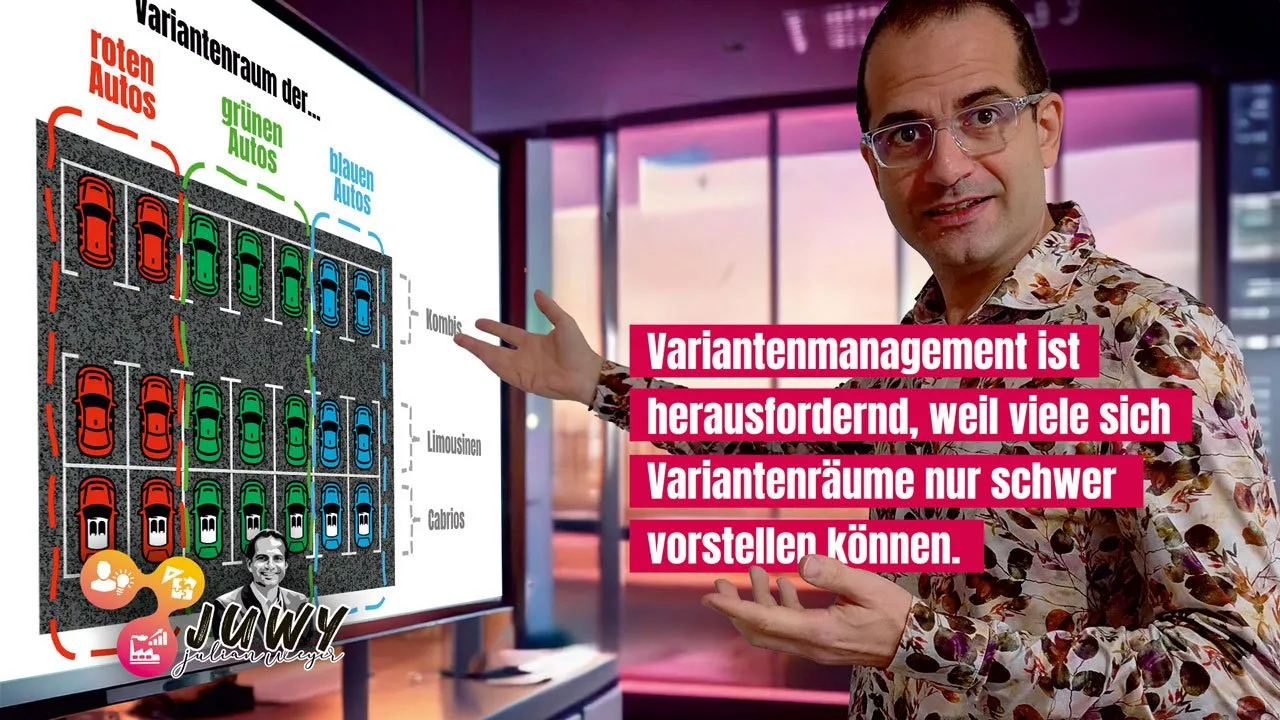 Variantenräume verstehen: Wie man Abermilliarden Varianten greifbar macht